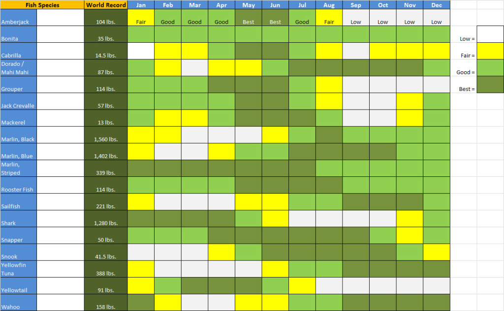 What's Biting - calendar